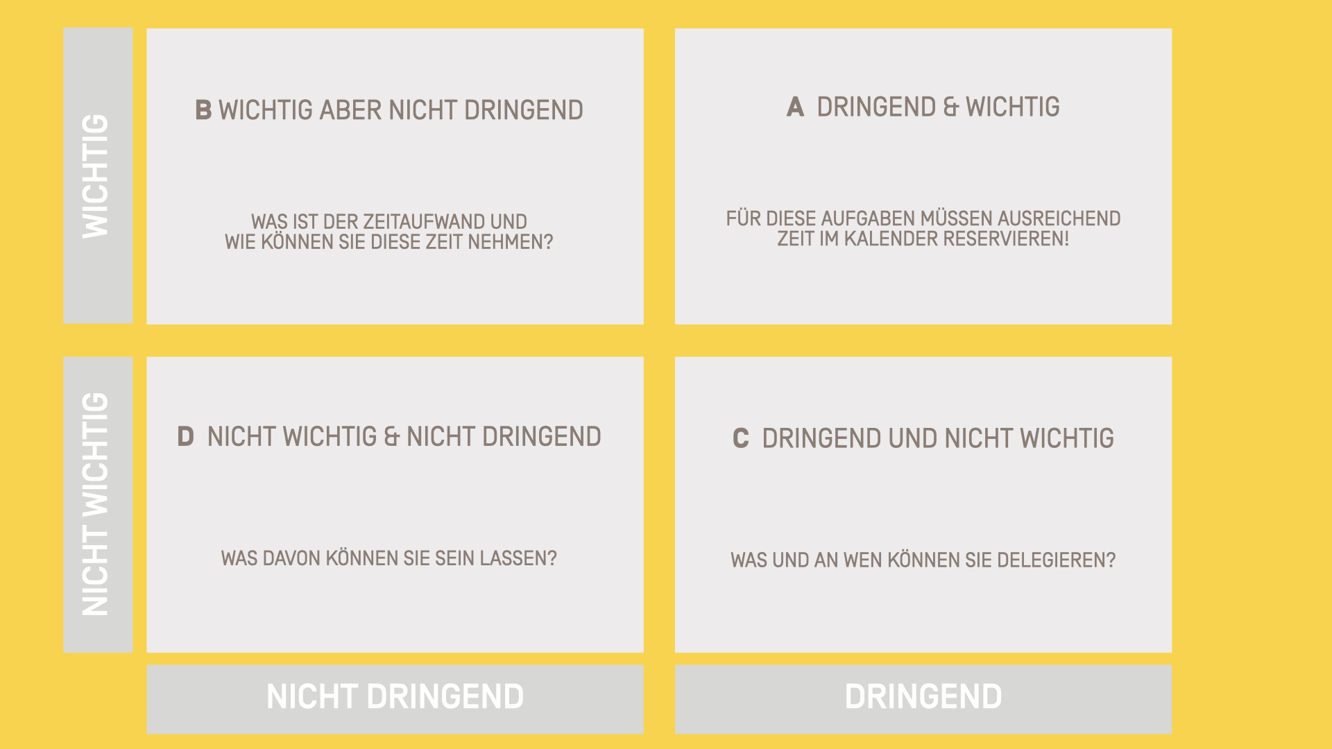 eisenhower-matrix-unterteilt-und-erklärt-die-quadranten-dringen-wichtig-nicht-wichtig-und-nicht-dringend